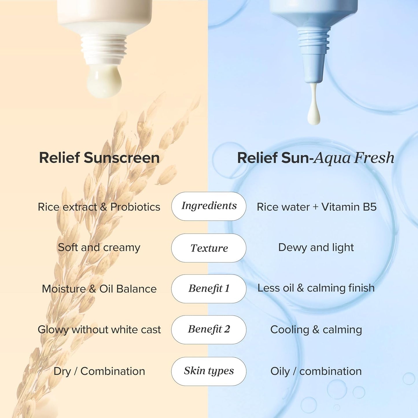 Beauty of Joseon Relief Sun Aqua-fresh Rice + B5 50ml